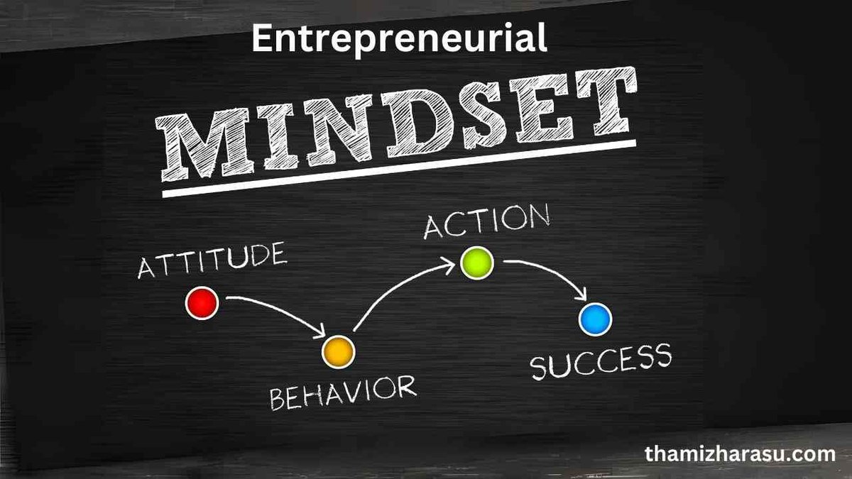 Innovation & Entrepreneurial Mindset Fuels Growth, Resilience, and Opportunity